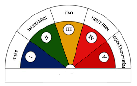 Thông báo Cấp dự báo cháy rừng trên địa bàn tỉnh Tuyên Quang (Từ ngày 10/3/2026 đến ngày 16/3/2026)