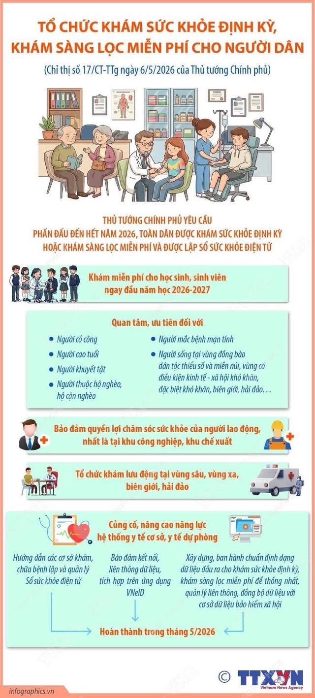 CHỈ THỊ SỐ 17/CT-TTG: TỔ CHỨC KHÁM SỨC KHỎE ĐỊNH KỲ, KHÁM SÀNG LỌC MIỄN PHÍ CHO NGƯỜI DÂN 