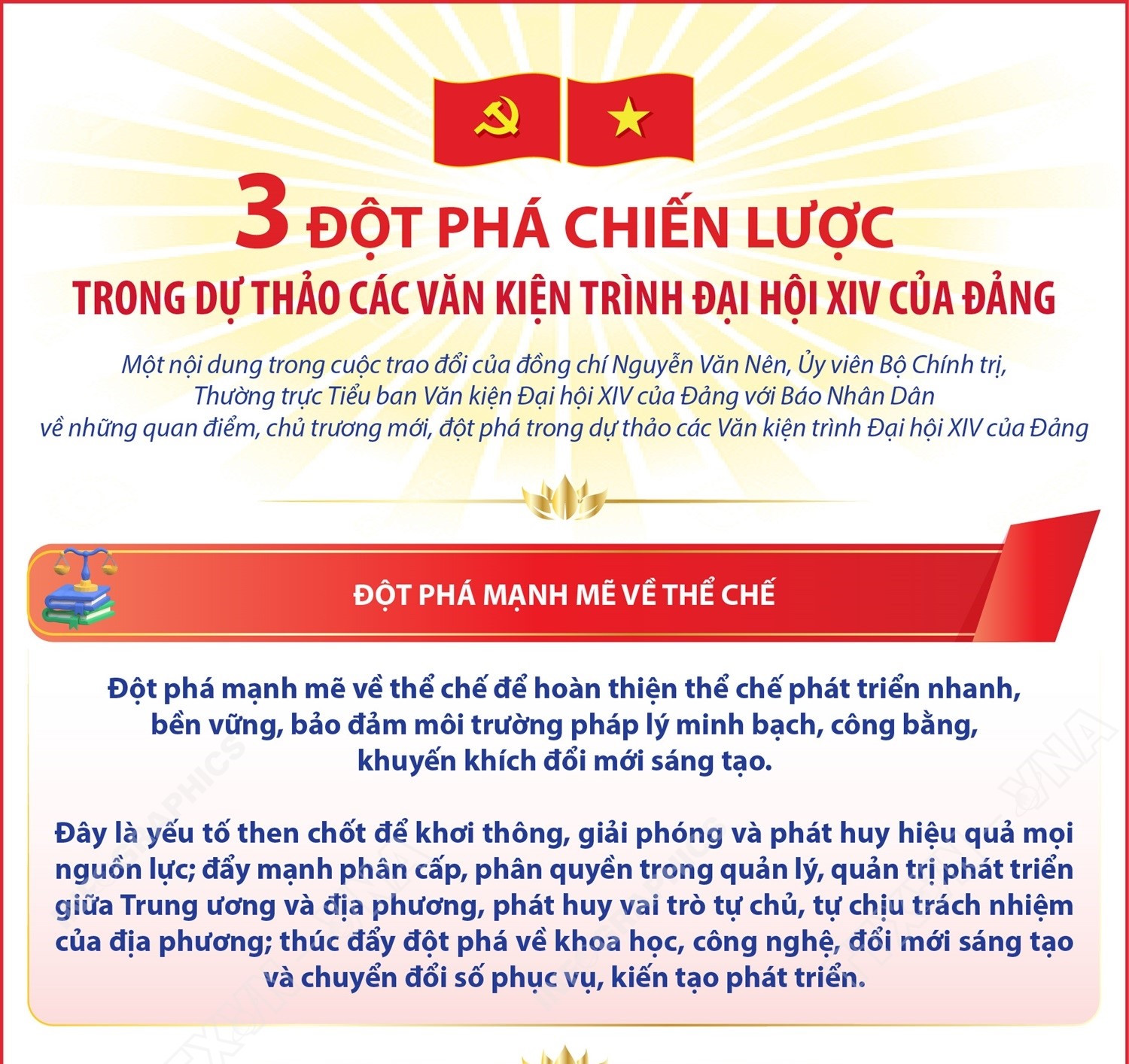 Ba đột phá chiến lược trong dự thảo các Văn kiện trình Đại hội XIV của Đảng