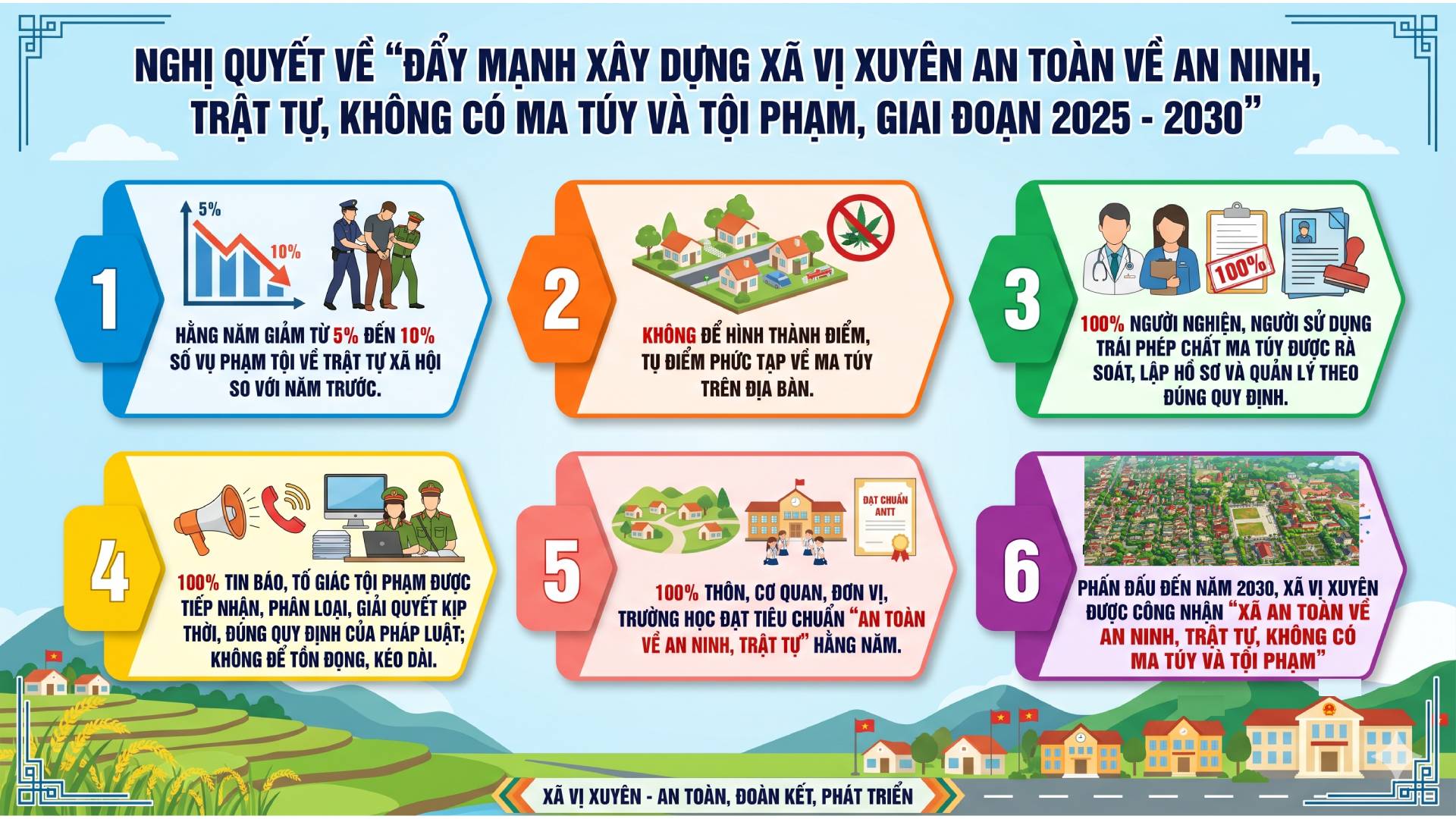 Nghị quyết về “Đẩy mạnh xây dựng xã Vị Xuyên an toàn về an ninh, trật tự, không có ma túy và tội phạm, giai đoạn 2025 - 2030”