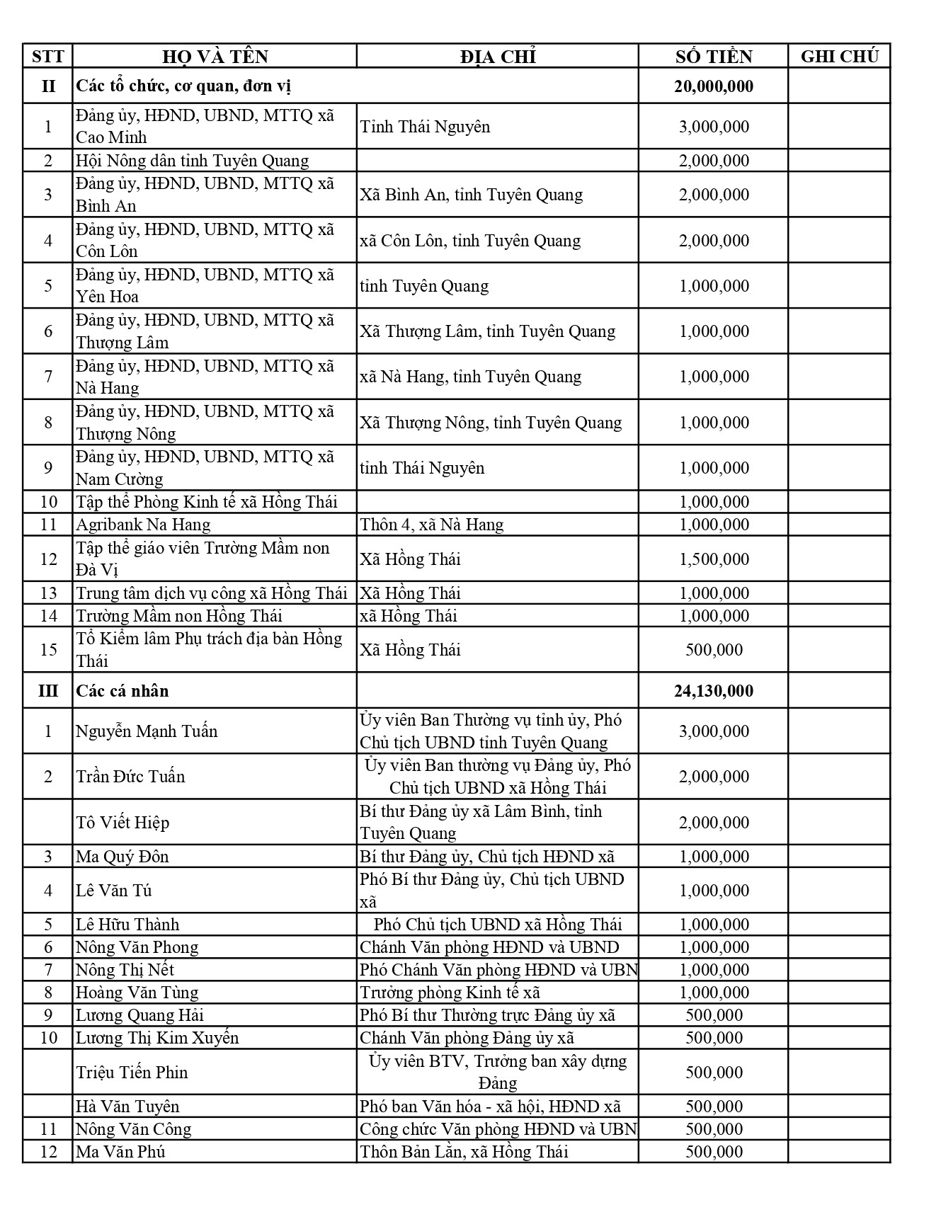 DANH S&Aacute;CH ỦNG HỘ HOA L&Ecirc; (2)_page-0002.jpg