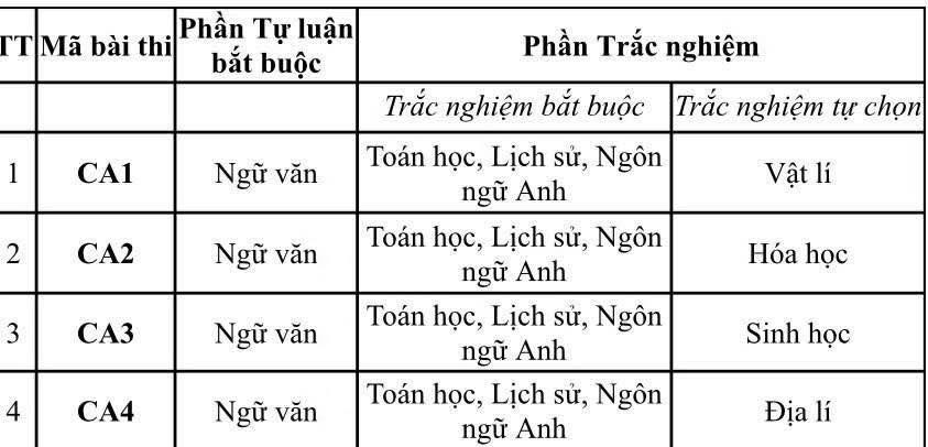 BỘ CÔNG AN CÔNG BỐ ĐỀ MINH HỌA KỲ THI ĐÁNH GIÁ TUYỂN SINH CAND NĂM 2026