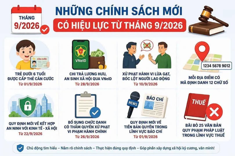  CÁC CHÍNH SÁCH PHÁP LUẬT CÓ HIỆU LỰC TỪ NGÀY 01/9/2026