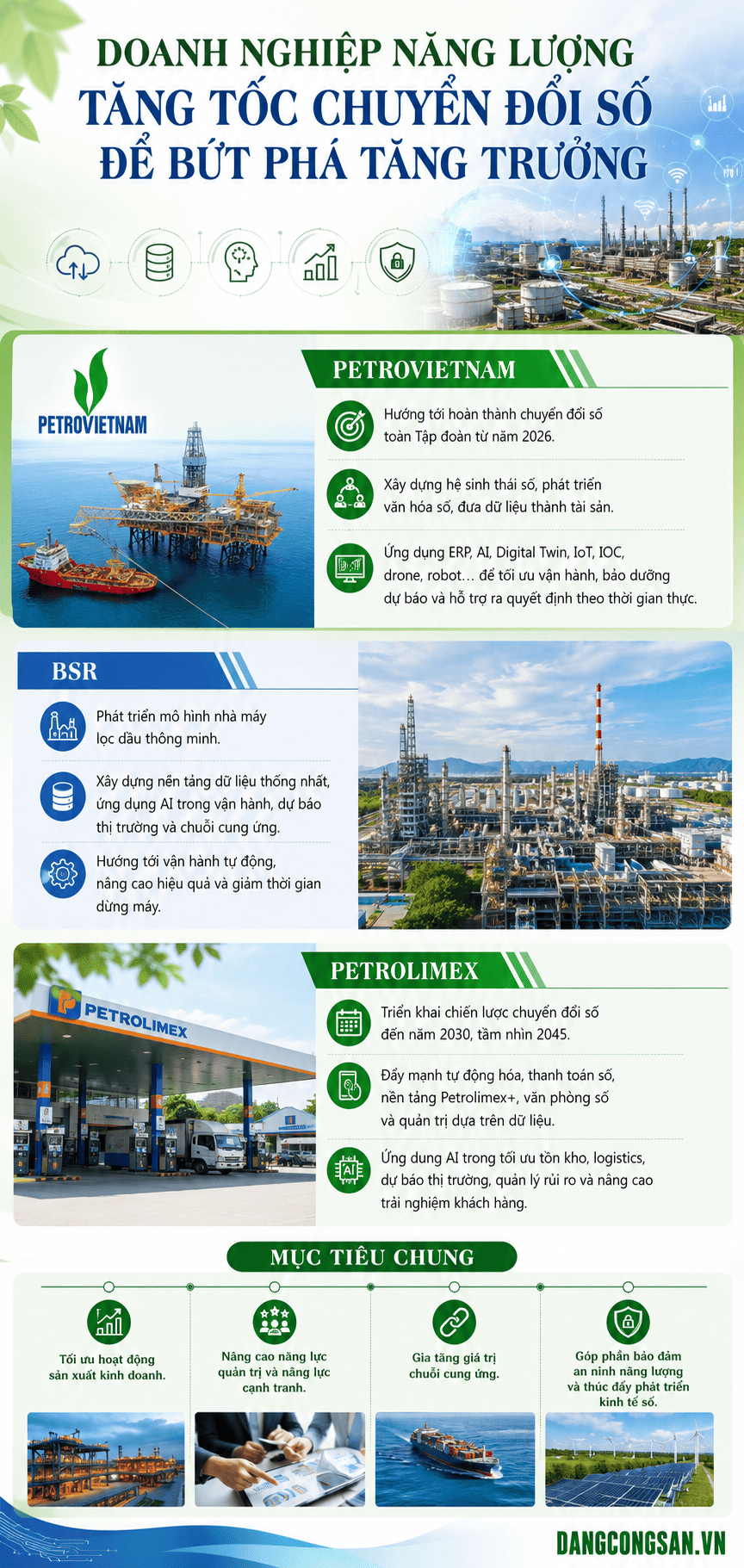 [INFOGRAPHIC] DOANH NGHIỆP NĂNG LƯỢNG TĂNG TỐC CHUYỂN ĐỔI SỐ ĐỂ BỨT PHÁ TĂNG TRƯỞNG