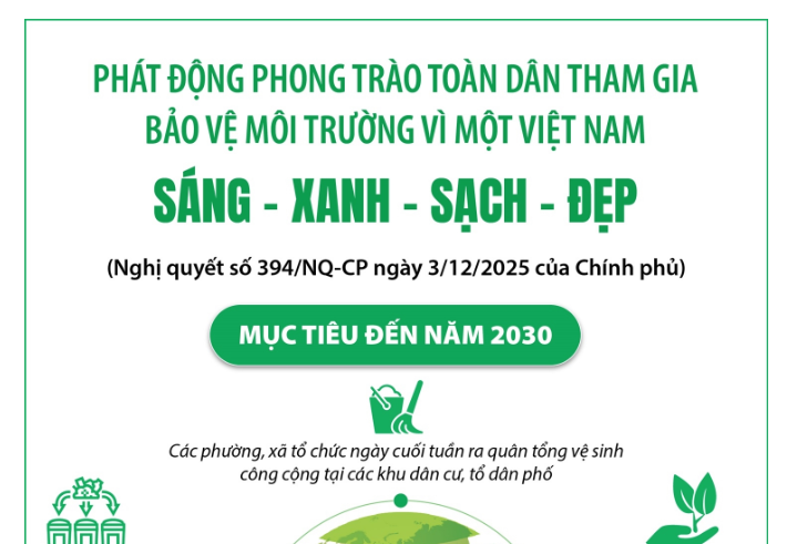 Phát động phong trào Toàn dân tham gia bảo vệ môi trường vì một Việt Nam sáng - xanh - sạch - đẹp