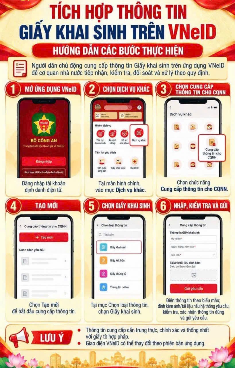 HƯỚNG DẪN TÍCH HỢP THÔNG TIN GIẤY KHAI SINH TRÊN ỨNG DỤNG VNeID