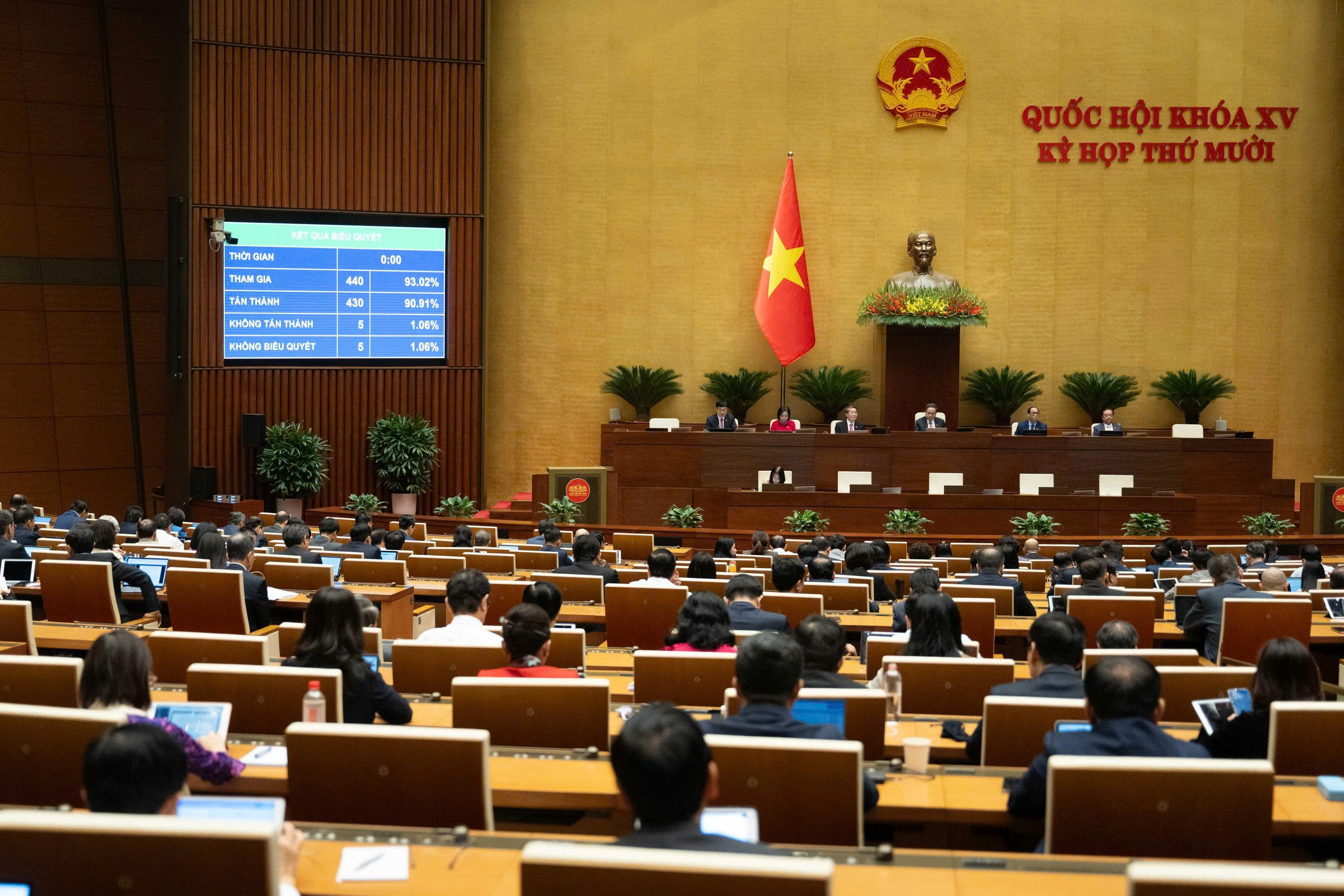 Quốc hội thông qua Nghị quyết phê duyệt chủ trương đầu tư CTMTQG về nông thôn mới, giảm nghèo bền vững và phát triển KTXH vùng đồng bào DTTS&MN