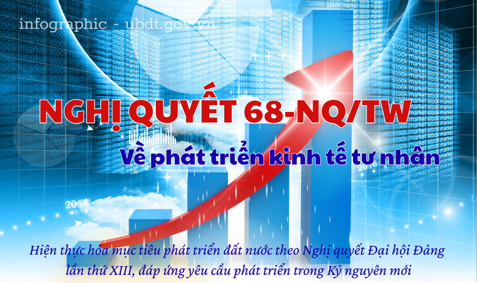 Infographic: Nghị quyết 68-NQ/TW về phát triển kinh tế tư nhân