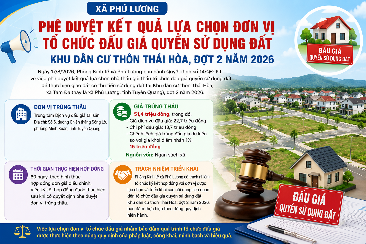 XÃ PHÚ LƯƠNG PHÊ DUYỆT KẾT QUẢ LỰA CHỌN ĐƠN VỊ TỔ CHỨC ĐẤU GIÁ QUYỀN SỬ DỤNG ĐẤT KHU DÂN CƯ THÔN THÁI HÒA, ĐỢT 2 NĂM 2026