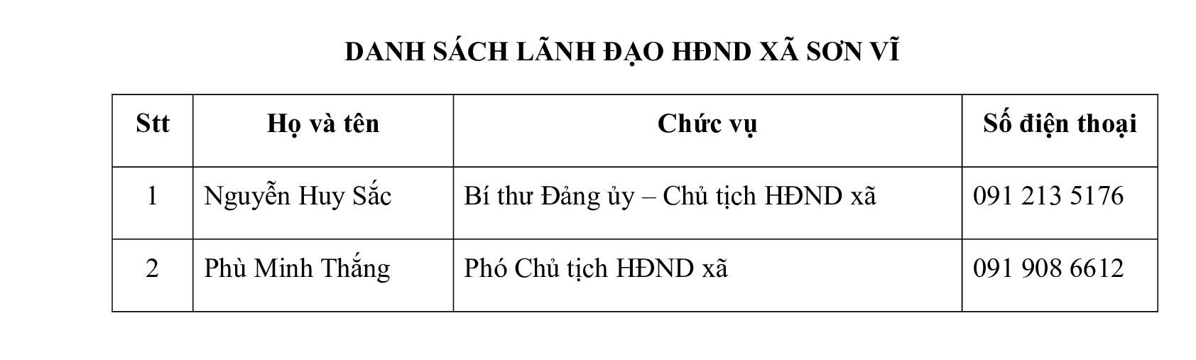 DANH SÁCH LÃNH ĐẠO HĐND XÃ SƠN VĨ