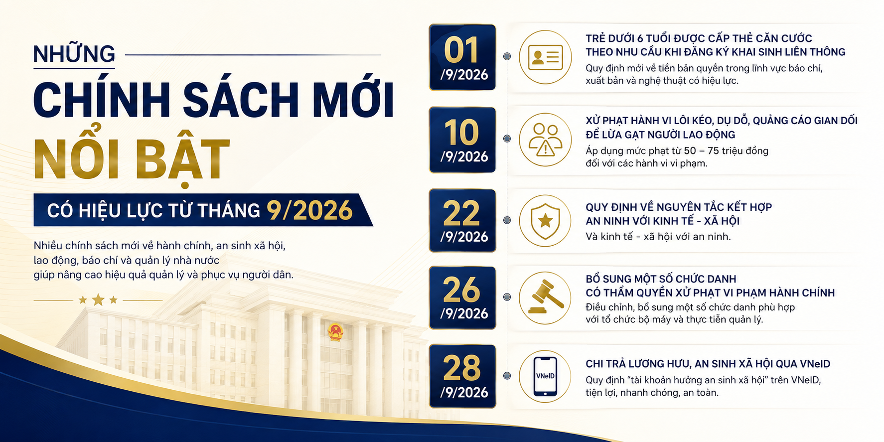 Những chính sách đáng chú ý có hiệu lực từ tháng 9/2026