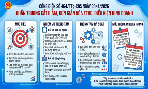 Thủ tướng Chính phủ chỉ đạo khẩn trương triển khai các Nghị quyết cắt giảm, đơn giản hóa thủ tục hành chính, điều kiện kinh doanh