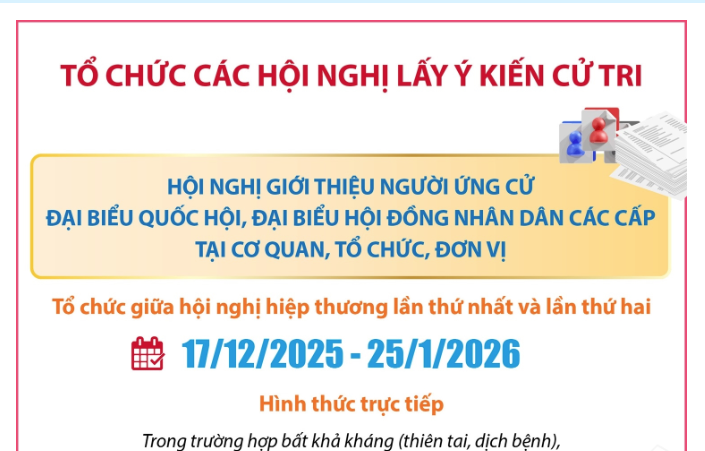Tổ chức các hội nghị lấy ý kiến cử tri