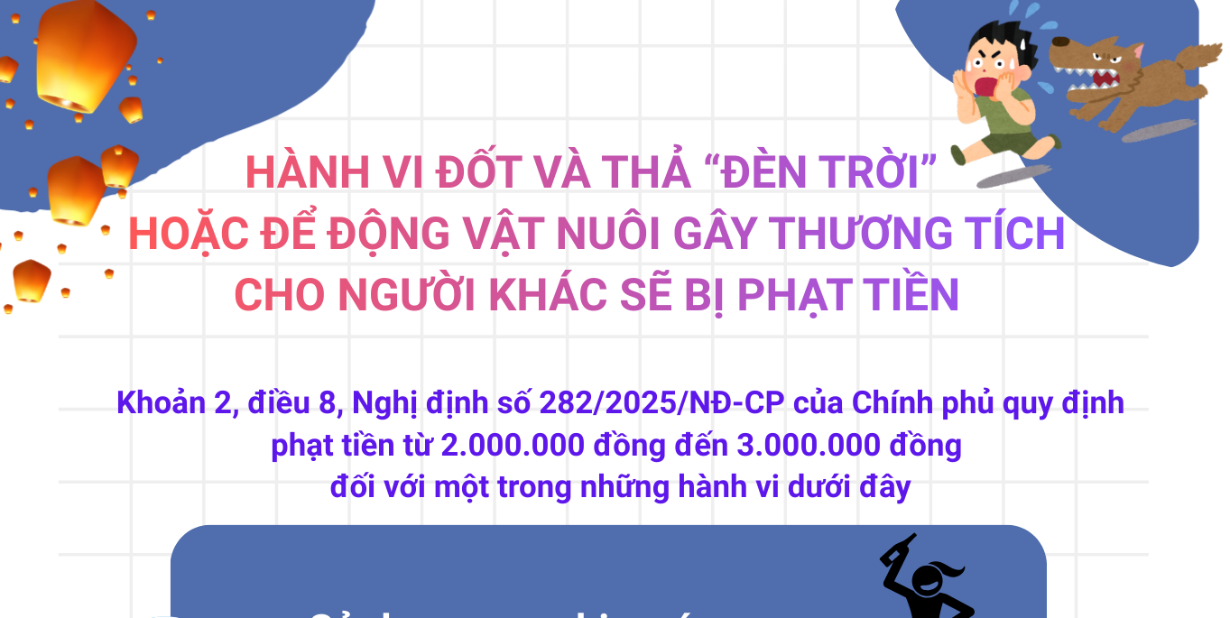 Hành vi đốt và thả “đèn trời”  hoặc để động vật nuôi gây thương tích cho người khác sẽ bị phạt tiền