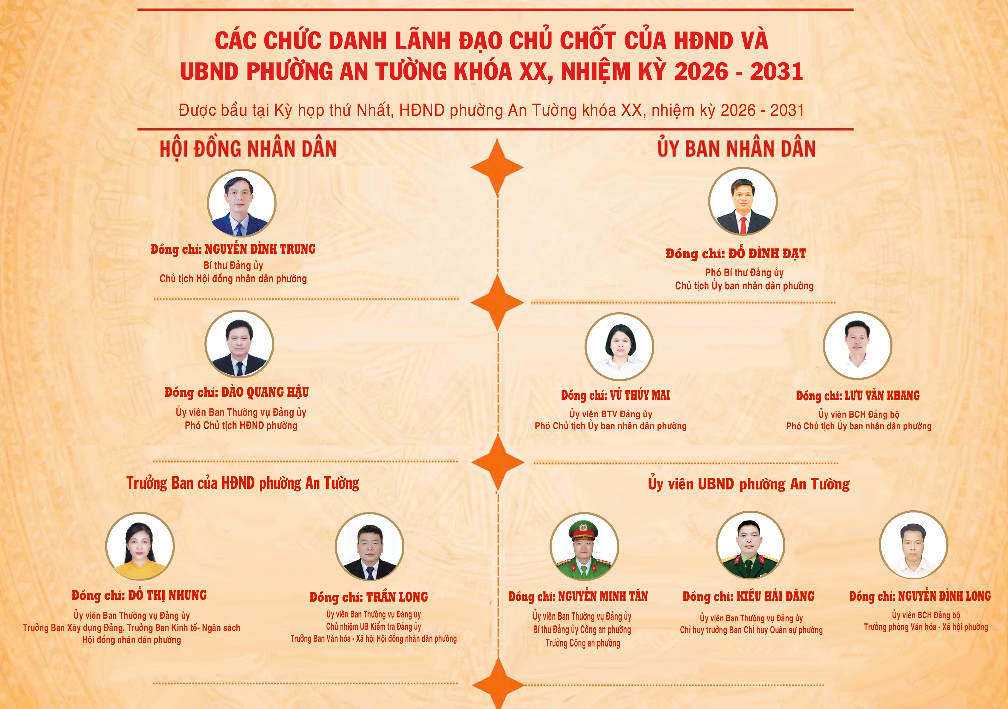 Các chức danh lãnh đạo chủ chốt của HĐND và UBND phường An Tường khóa XX, nhiệm kỳ 2026-2031