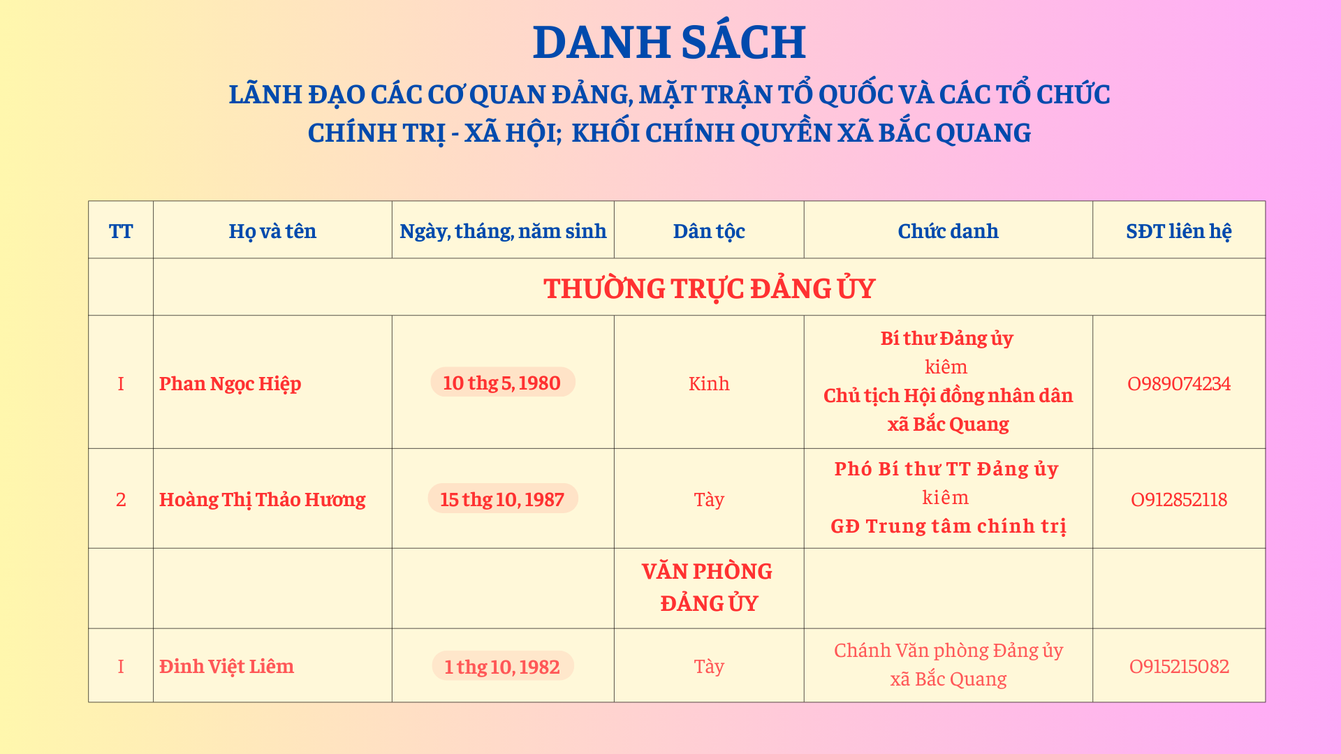 DANH SÁCH LÃNH ĐẠO XÃ BẮC QUANG