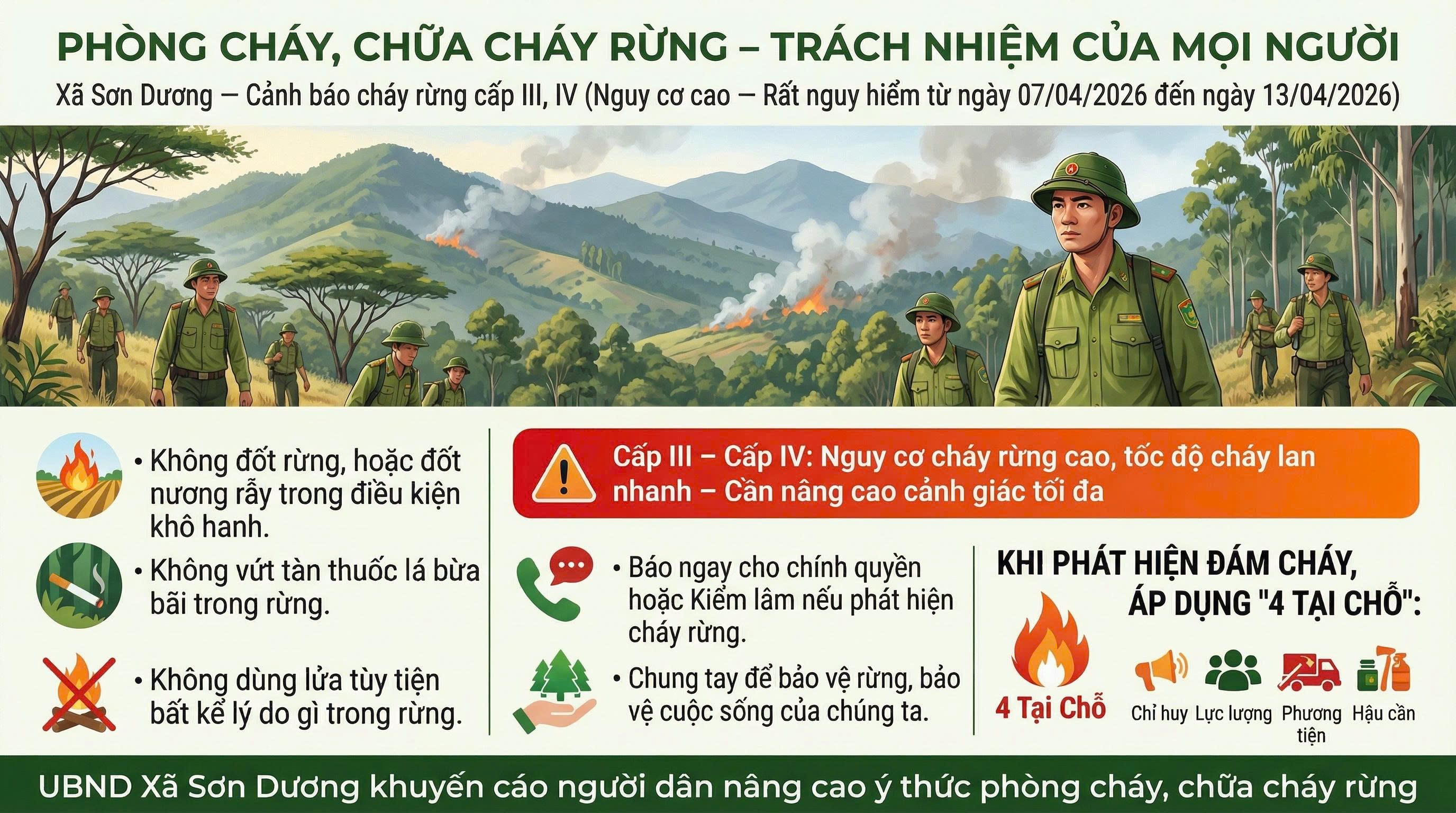 Cảnh báo cháy rừng ở xã Sơn Dương ở cấp nguy cơ cao, rất nguy hiểm