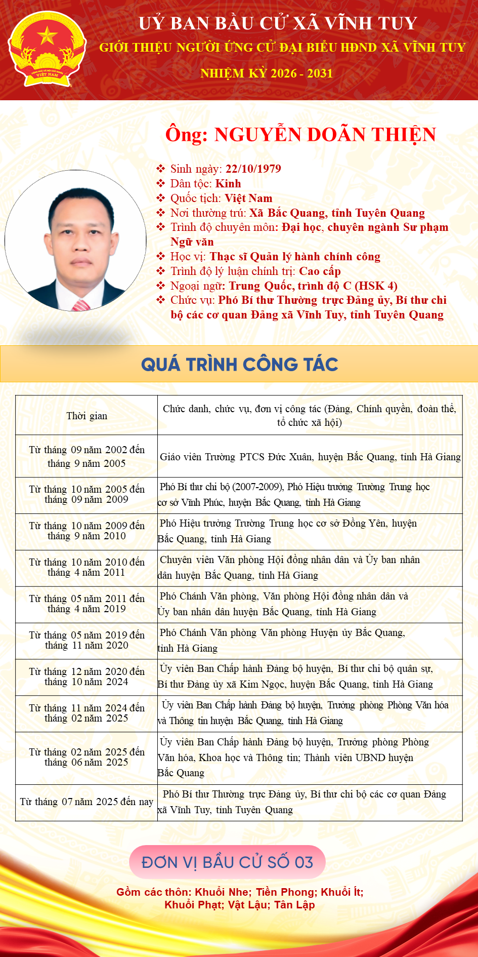 DDV3 NGUYỄN DO&Atilde;N THIỆN.png