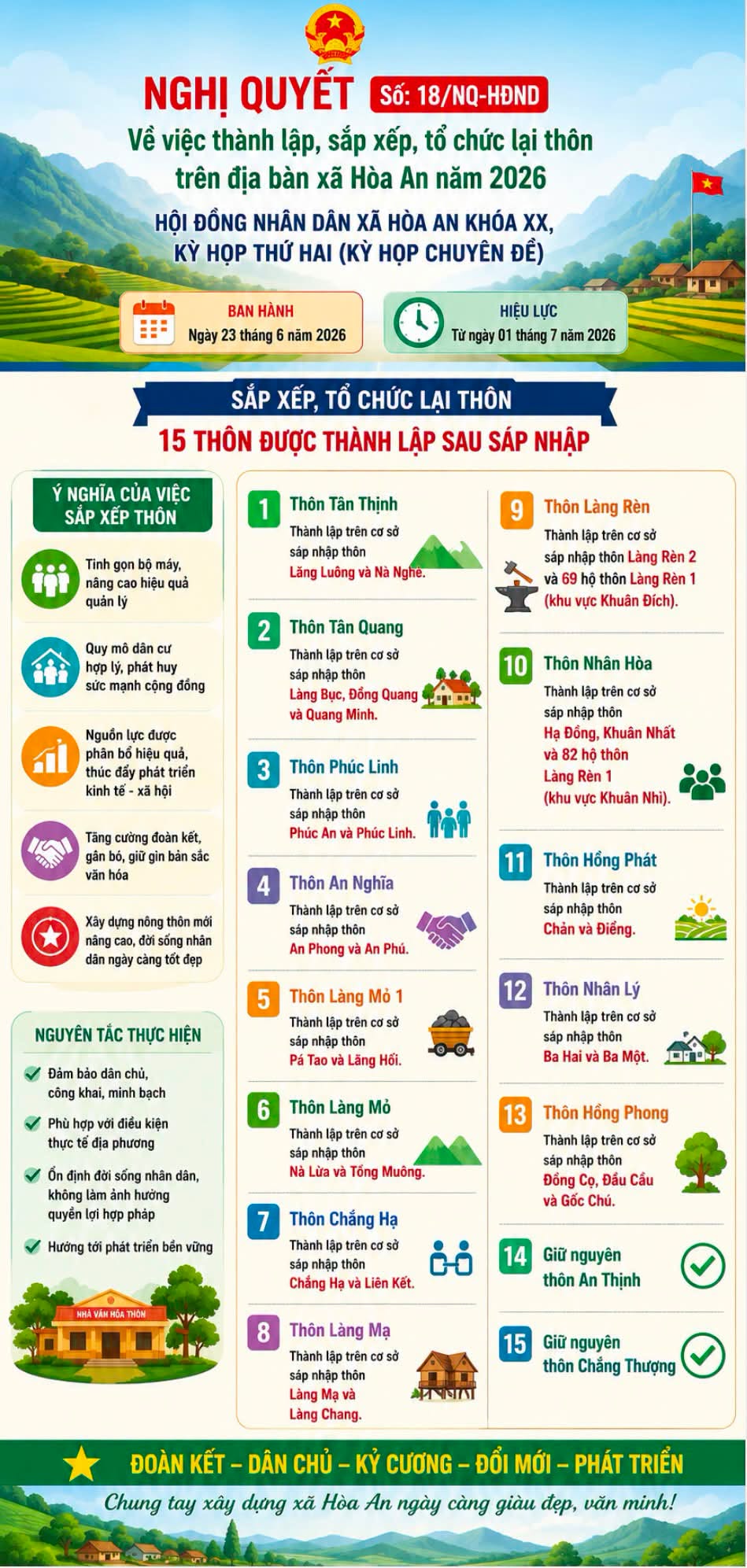 Nghị quyết số 18/ NQ- HĐND về việc thành lập, sắp xếp, tổ chức lại thôn trên địa bàn xã Hoà An năm 2026.