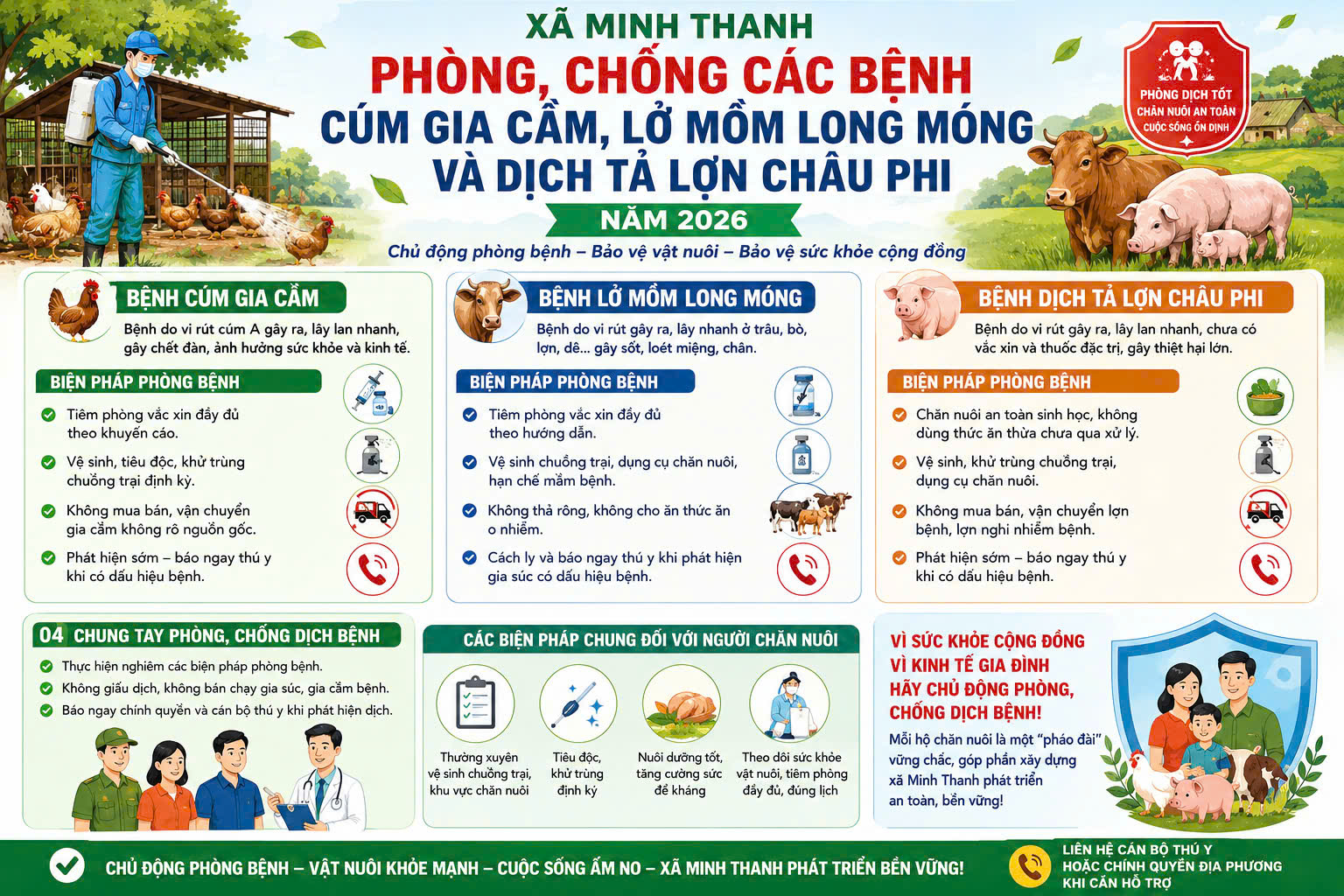 Minh Thanh chủ động phòng, chống cúm gia cầm, lở mồm long móng và dịch tả lợn châu Phi năm 2026 – Vì một nền chăn nuôi an toàn và bền vững
