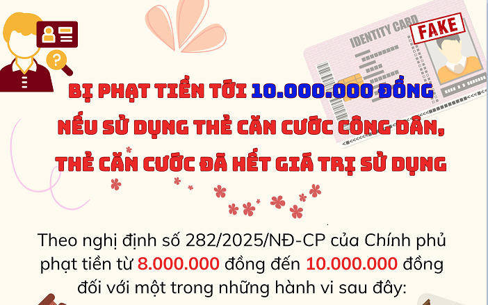 Bị phạt tiền tới 10 triệu đồng nếu sử dụng thẻ căn cước công dân, thẻ căn cước đã hết giá trị sử dụng để thực hiện hành vi trái pháp luật