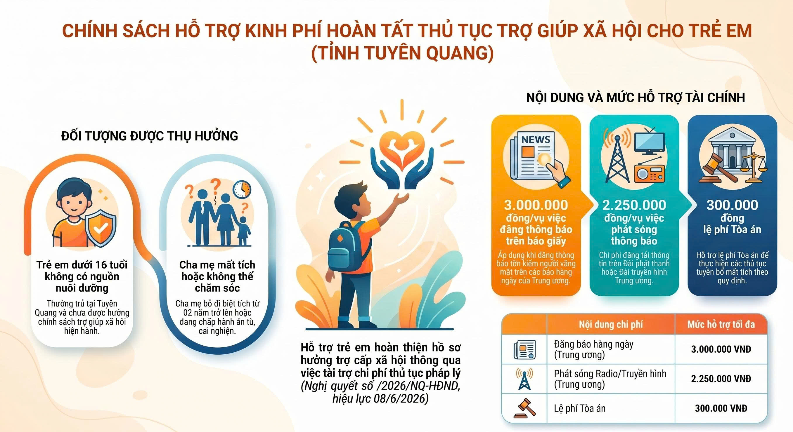 Nghị quyết số: 33/2026/NQ-HĐND ngày 27 tháng 5 năm 2026 của HĐND tỉnh Tuyên Quang về việc hỗ trợ kinh phí thực hiện hoàn tất thủ tục hưởng chế độ trợ giúp xã hội đối với trẻ em có hoàn cảnh khó khăn trên địa bàn tỉnh Tuyên Quang