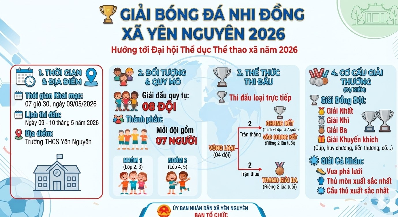 Thông báo thay đổi địa điểm tổ chức Giải bóng đá nhi đồng xã Yên Nguyên 2026 hướng tới Đại hội Thể dục thể thao xã lần thứ Nhất.