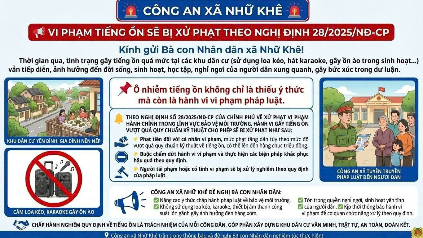 VI PHẠM TIẾNG ỒN SẼ BỊ XỬ PHẠT THEO NĐ 28/2025/NĐ-CP