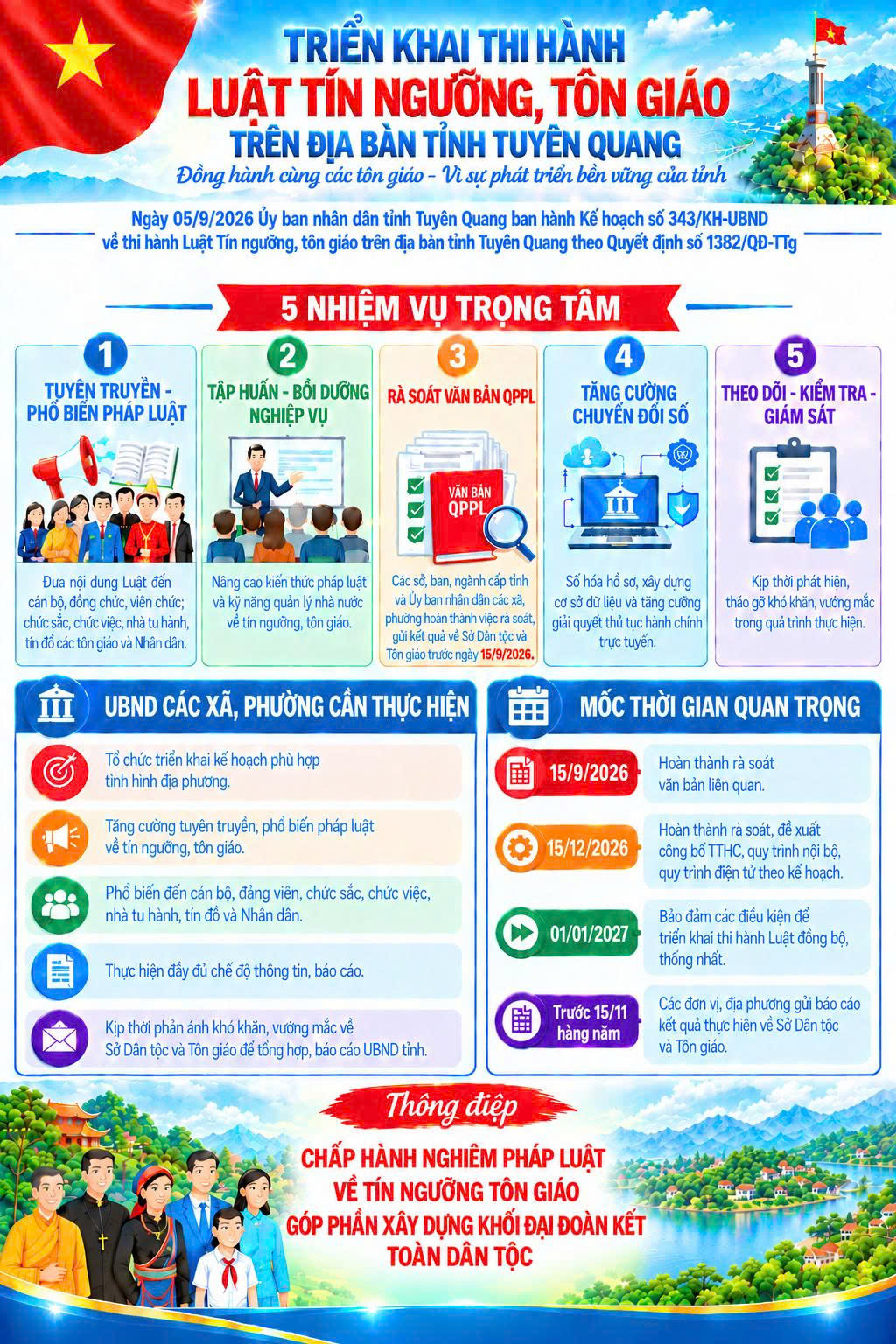 Kế hoạch triển khai thực hiện Quyết định số 1382/QĐ-TTg ngày 23/7/2026  của Thủ tướng Chính phủ ban hành Kế hoạch triển khai thi hành Luật Tín ngưỡng, tôn giáo trên địa bàn tỉnh Tuyên Quang 