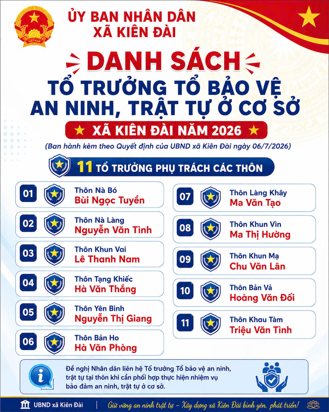 UBND XÃ KIÊN ĐÀI THÔNG BÁO DANH SÁCH TỔ TRƯỞNG TỔ BẢO VỆ AN NINH, TRẬT TỰ Ở CƠ SỞ NĂM 2026