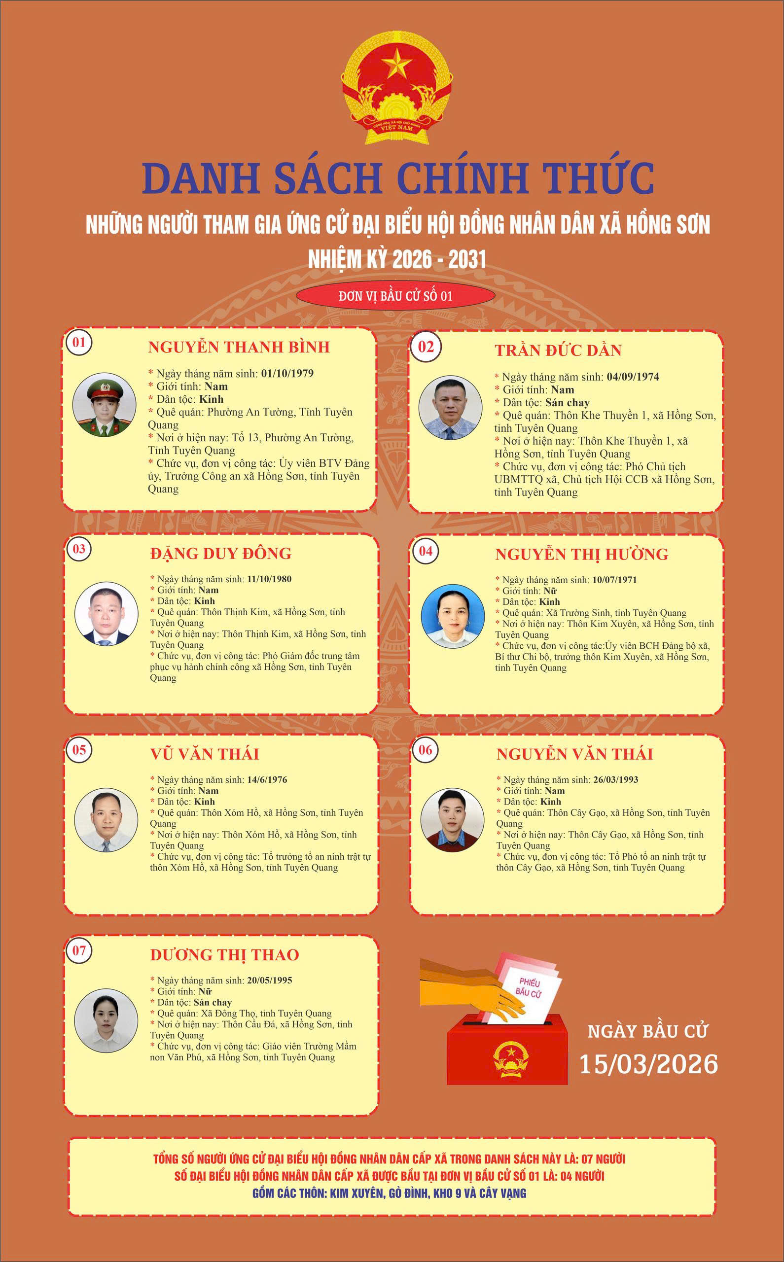 Danh sách chính thức những người ứng cử đại biểu Hội đồng nhân dân xã Hồng Sơn nhiệm kỳ 2026-2031