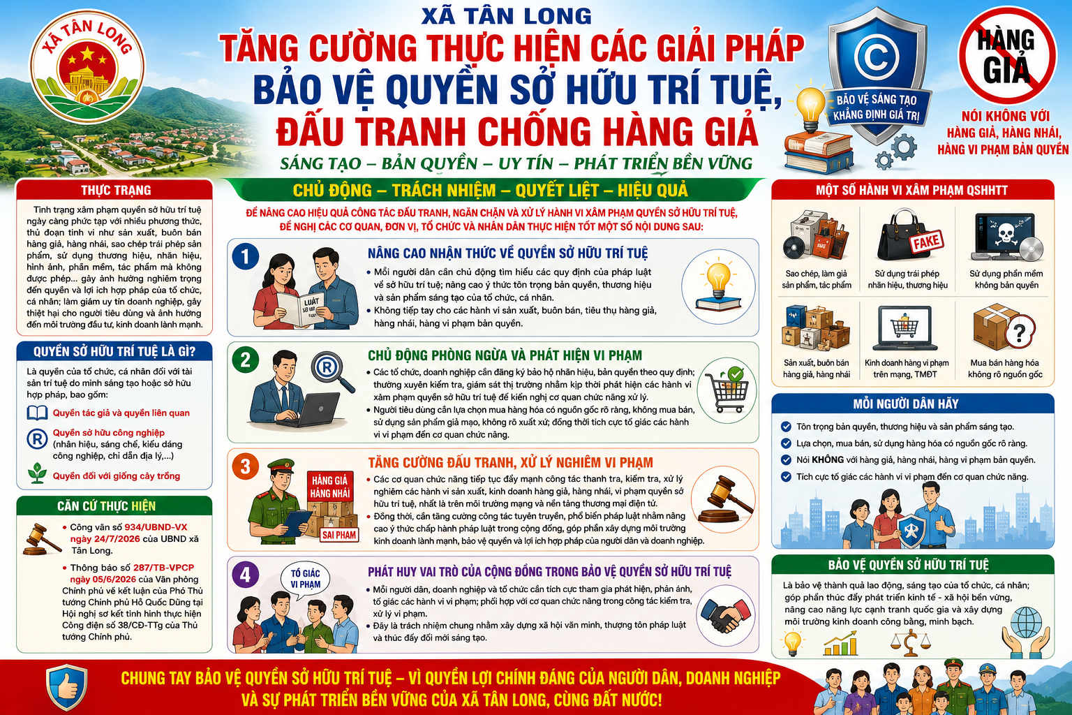 Xã Tân Long tăng cường thực hiện các giải pháp bảo vệ quyền sở hữu trí tuệ, đấu tranh chống hàng giả