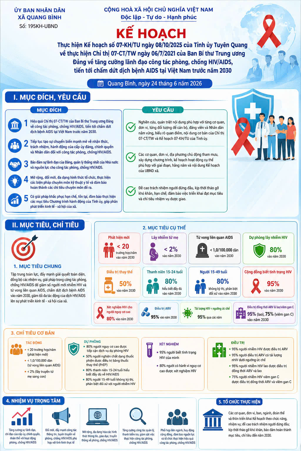 Kế hoạch phòng, chống HIV/AIDS tại xã Quang Bình đến năm 2030
