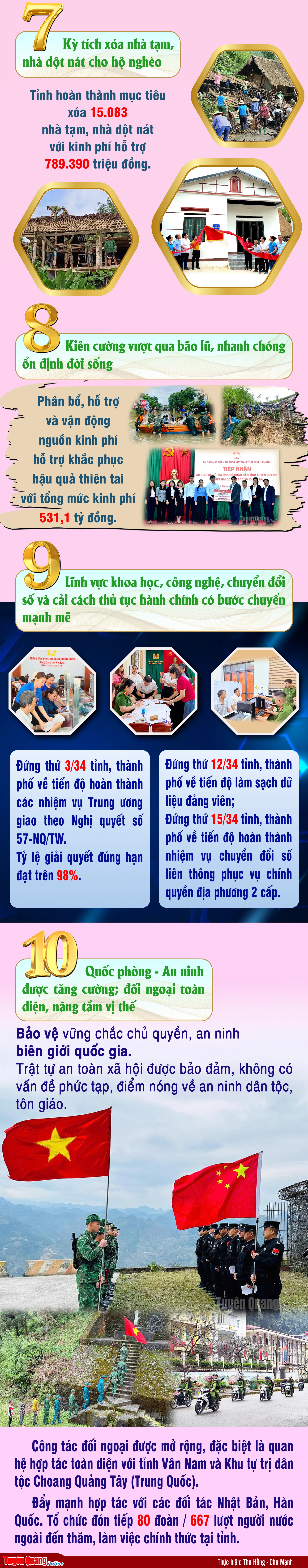 info_10_su_kien_va_ket_qua_noi_bat_tinh_tuyen_quang_nam_2025_3_20251231075955.jpg