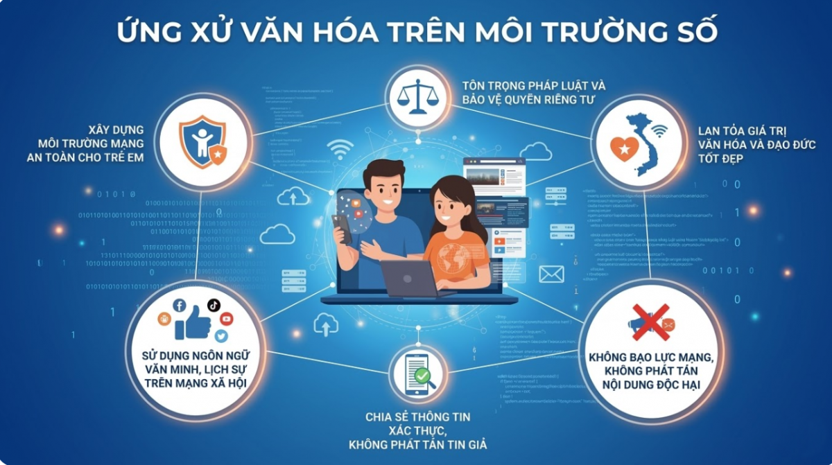 Tuyên Quang triển khai Bộ Quy tắc ứng xử văn hóa trên môi trường số
