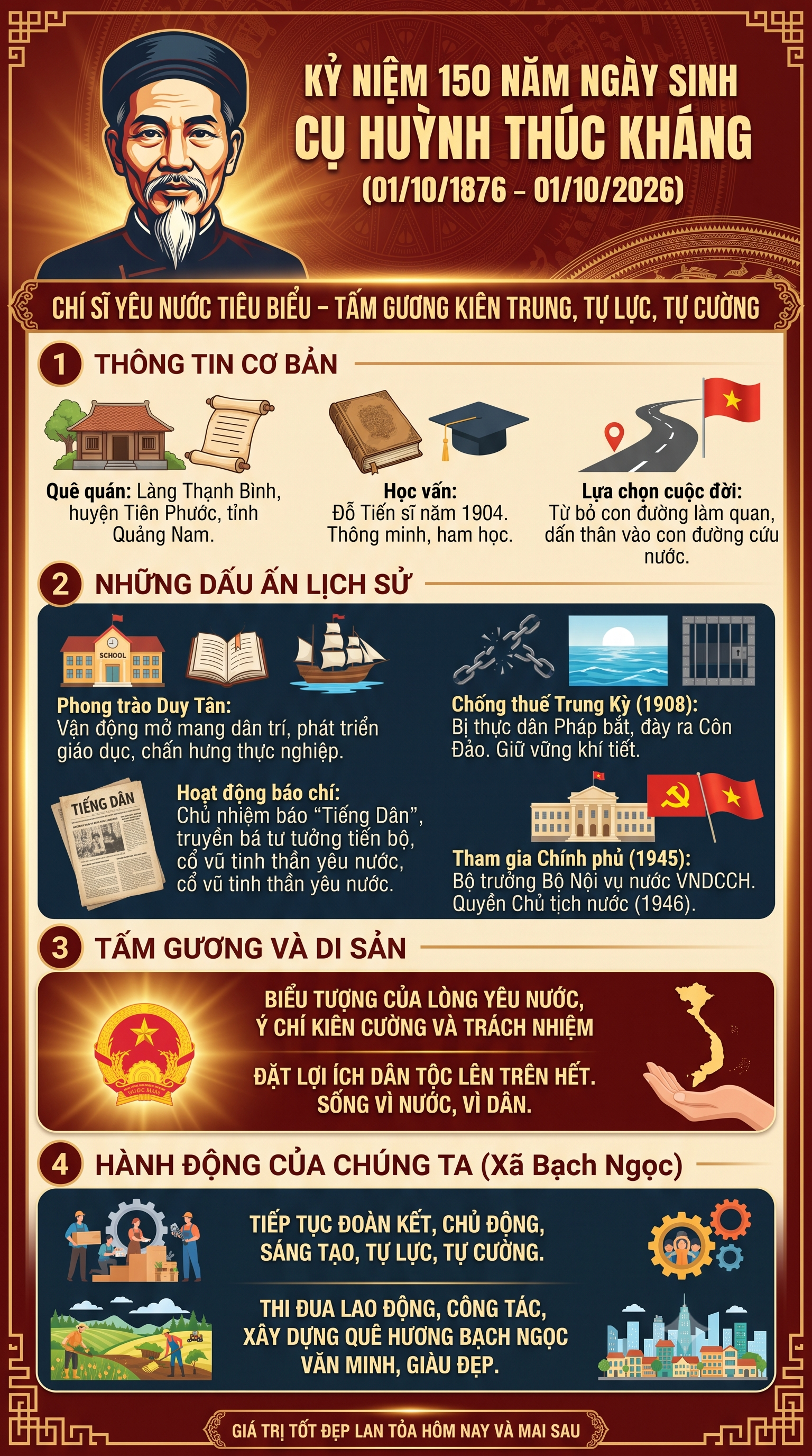 Kỷ niệm 150 năm Ngày sinh Cụ Huỳnh Thúc Kháng (01/10/1876 – 01/10/2026)
