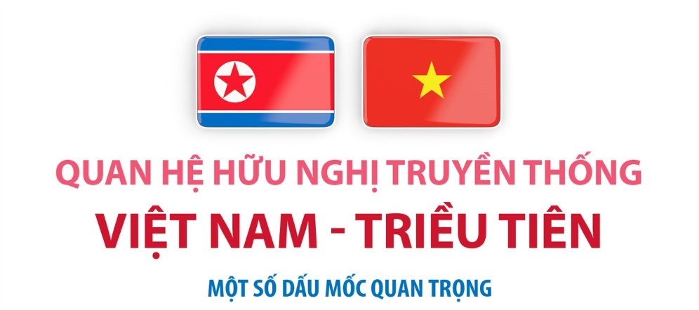 Quan hệ hữu nghị truyền thống Việt Nam - Triều Tiên