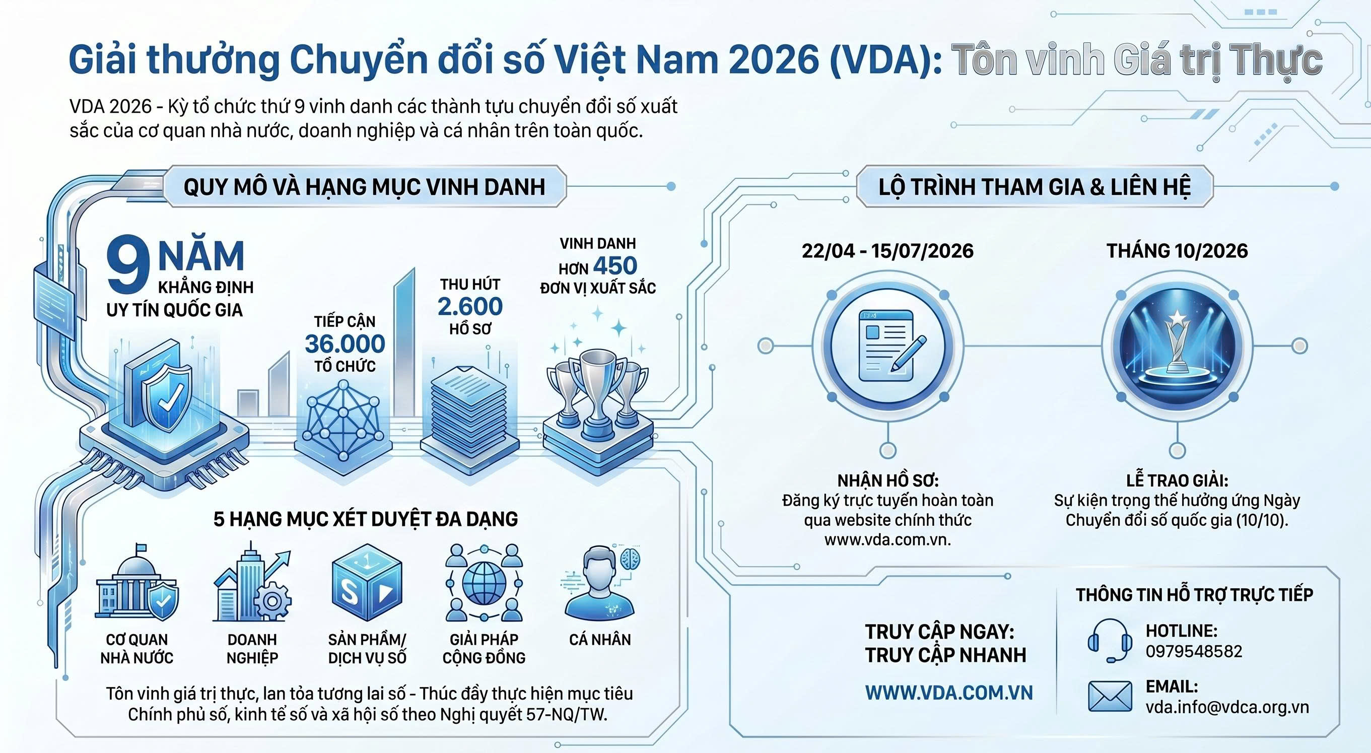Giải thưởng chuyển đổi số Việt Nam năm 2026