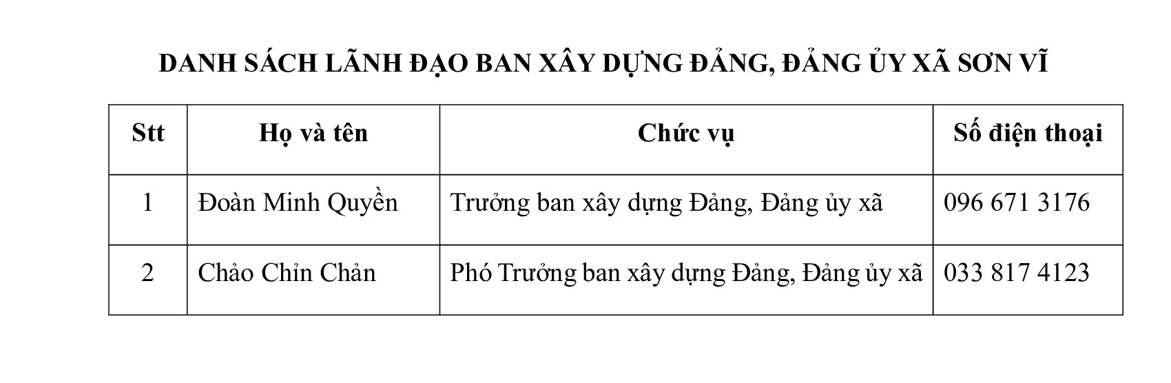  DANH SÁCH LÃNH ĐẠO BAN XÂY DỰNG ĐẢNG, ĐẢNG ỦY XÃ SƠN VĨ