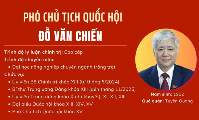 Chân dung Phó Chủ tịch Quốc hội Đỗ Văn Chiến