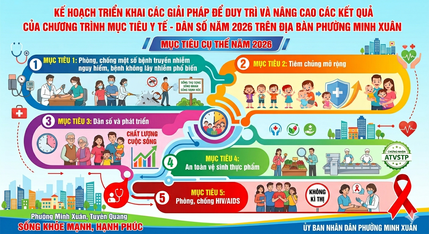 Kế hoạch triển khai các giải pháp duy trì và nâng cao các kết quả của chương trình mục tiêu  tế - dân số trên địa bàn phường Minh Xuân