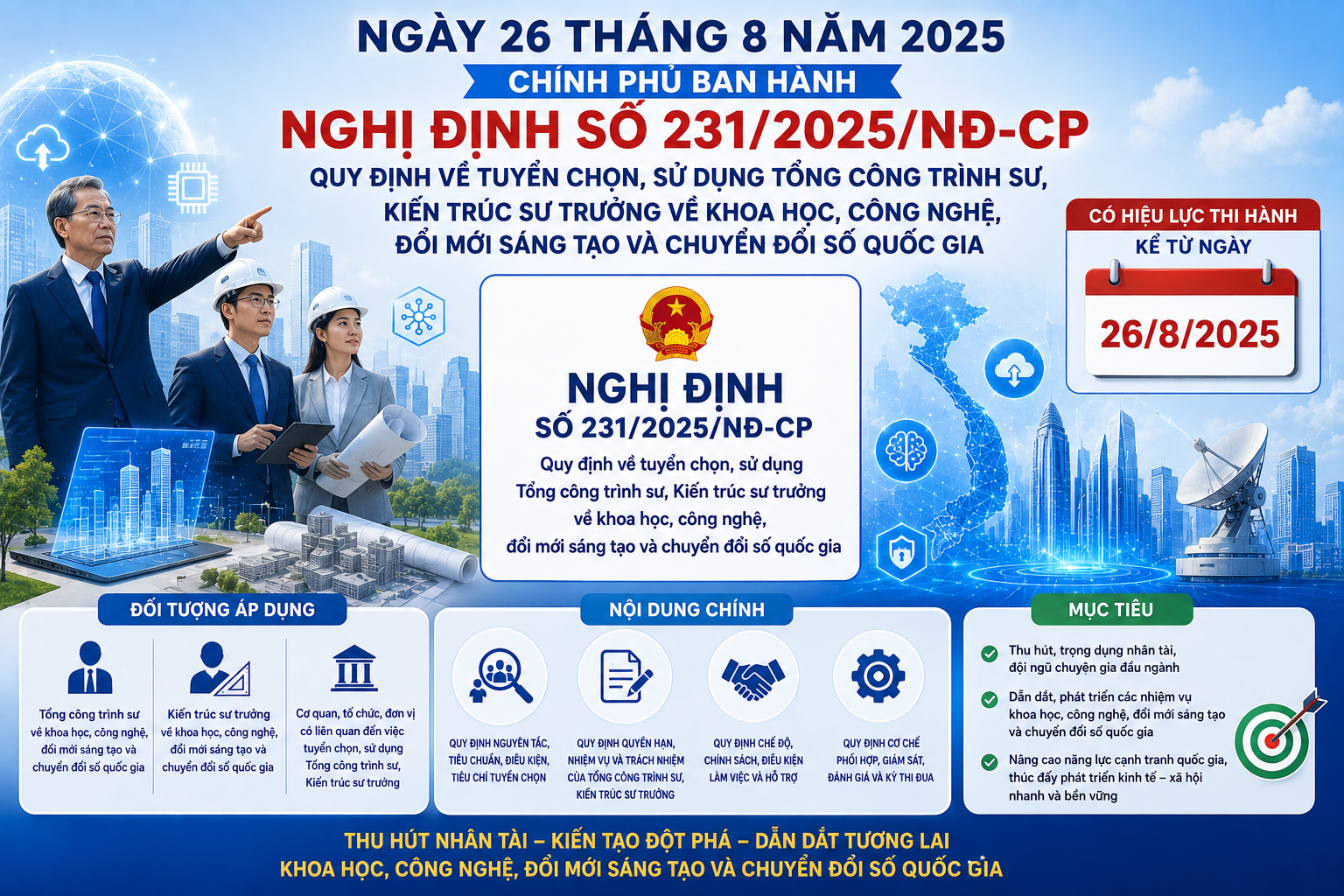 Hỏi - đáp Nghị định về tuyển chọn, sử dụng Tổng công trình sư, Kiến trúc sư trưởng về khoa học, công nghệ, đổi mới sáng tạo và chuyển đổi số quốc gia