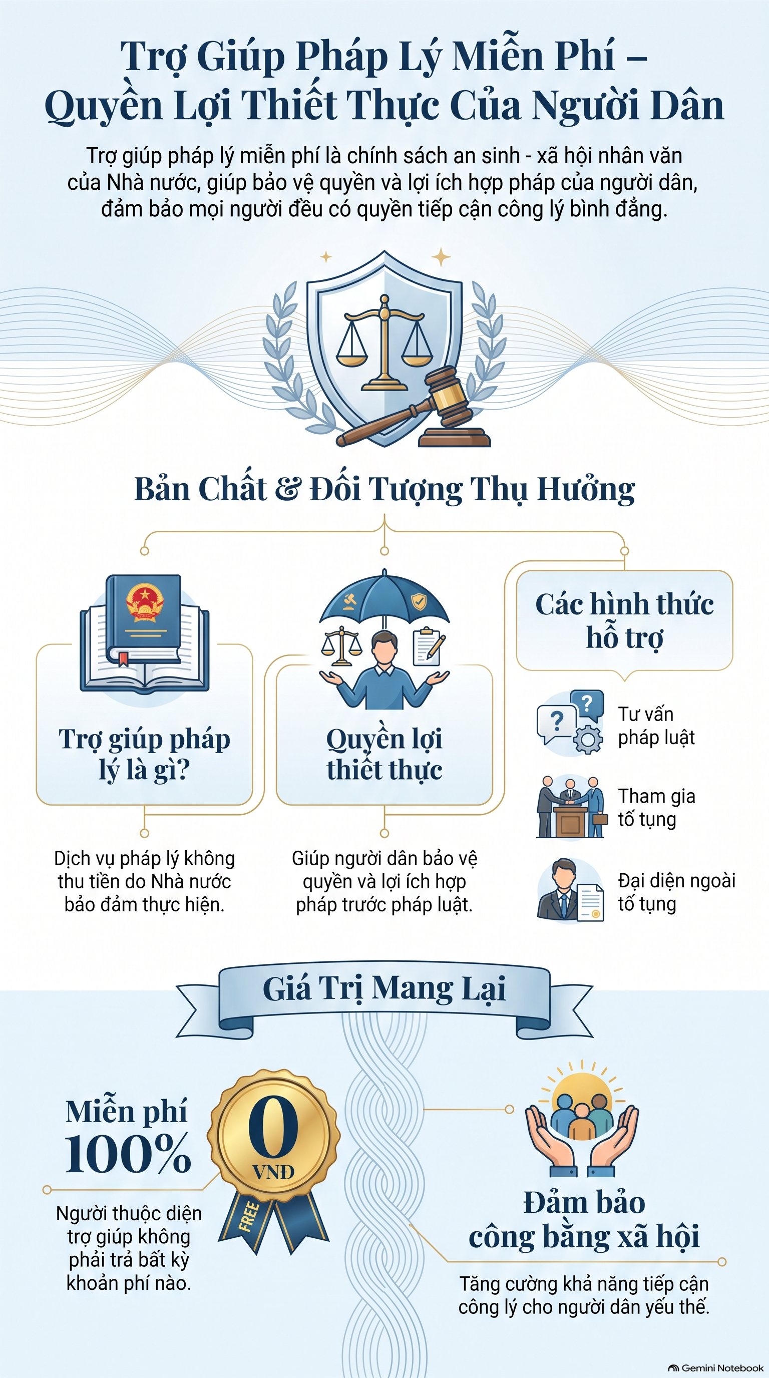 TRỢ GIÚP PHÁP LÝ MIỄN PHÍ – QUYỀN LỢI THIẾT THỰC CỦA NGƯỜI DÂN