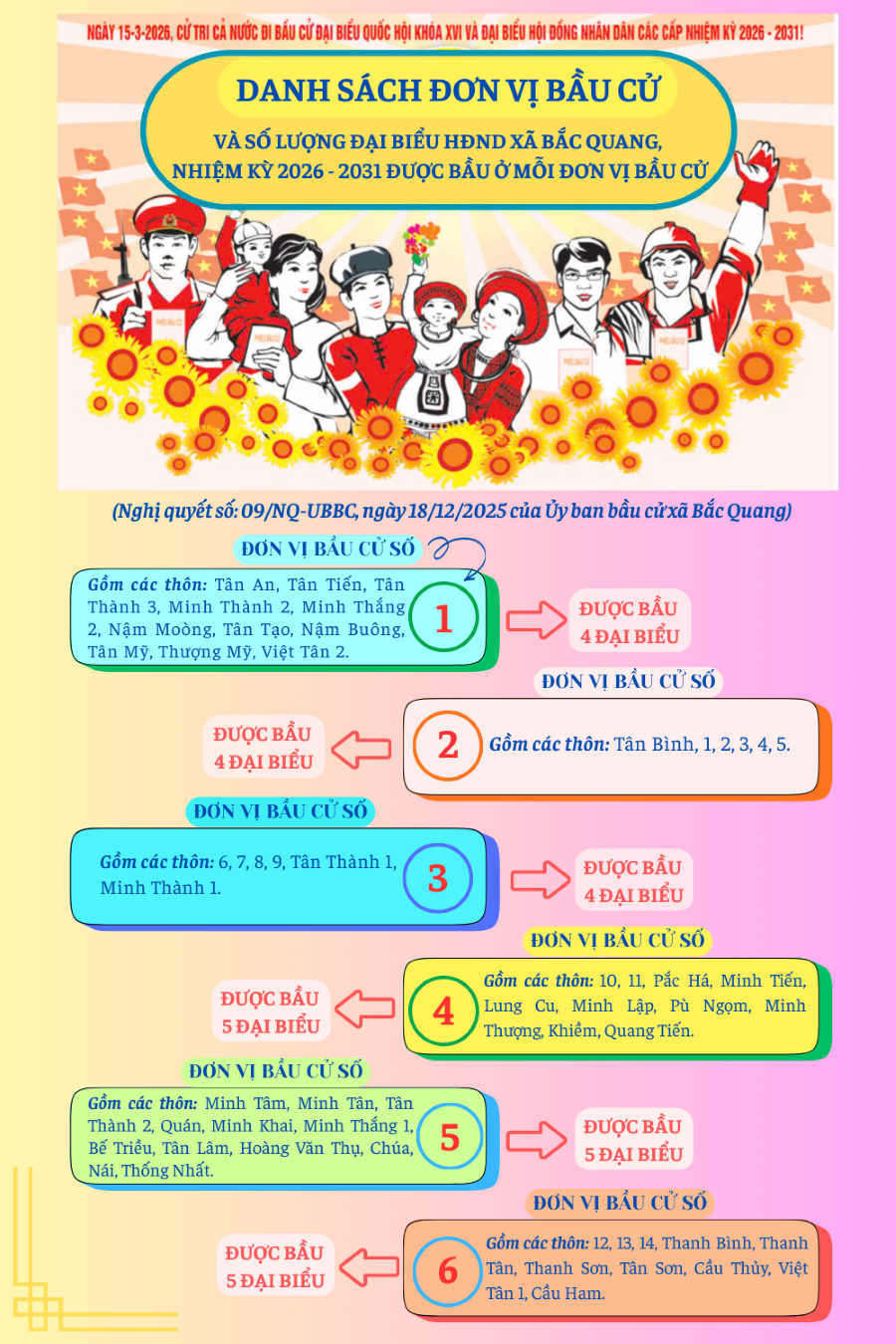 Danh sách đơn vị Bầu cử và số lượng Đại biểu HĐND xã Bắc Quang nhiệm kỳ 2026-2031 được bầu ở mỗi đơn vị bầu cử