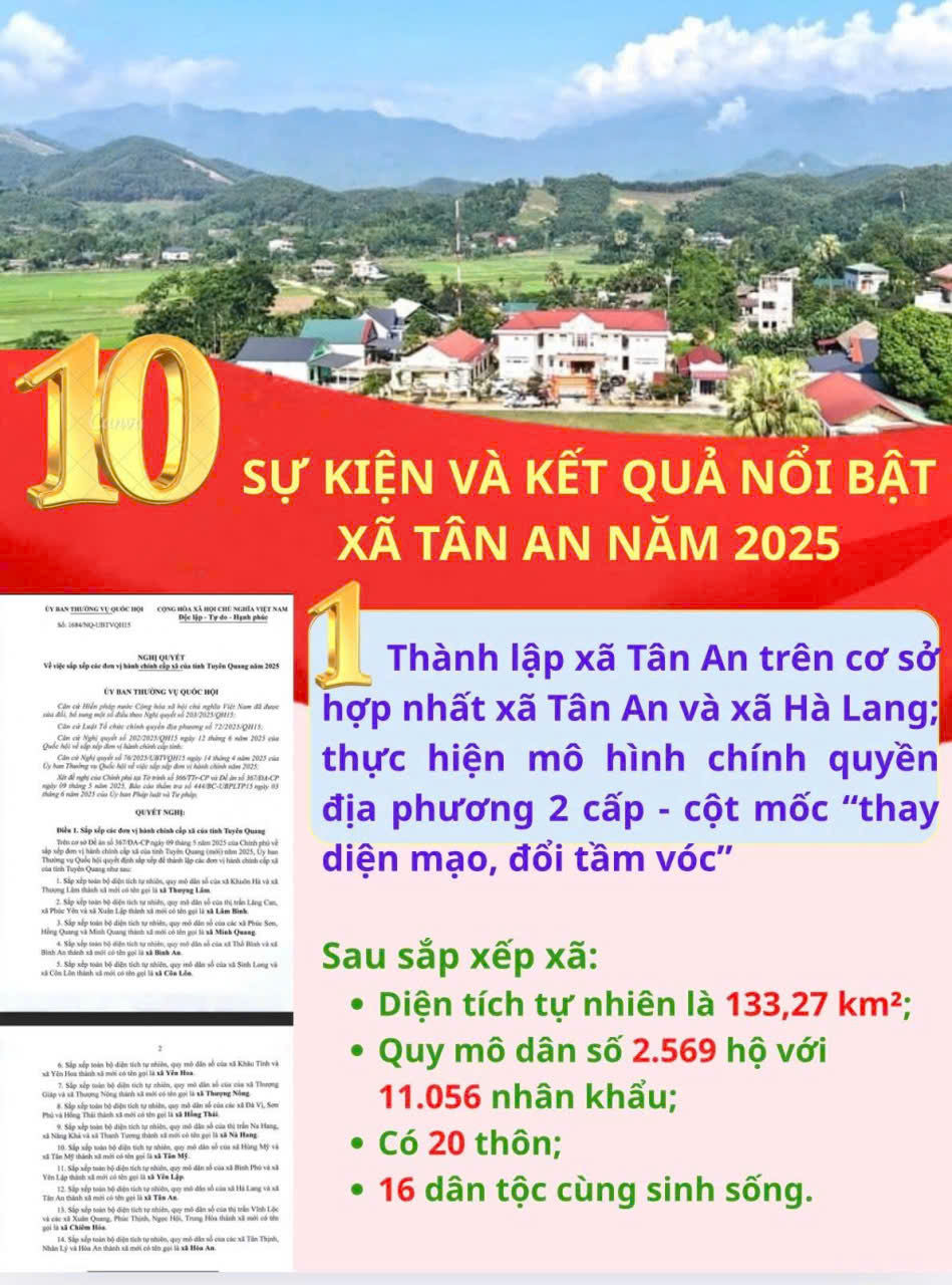 CHÙM ẢNH: 10 SỰ KIỆN VÀ KẾT QUẢ NỔI BẬT XÃ TÂN AN NĂM 2025