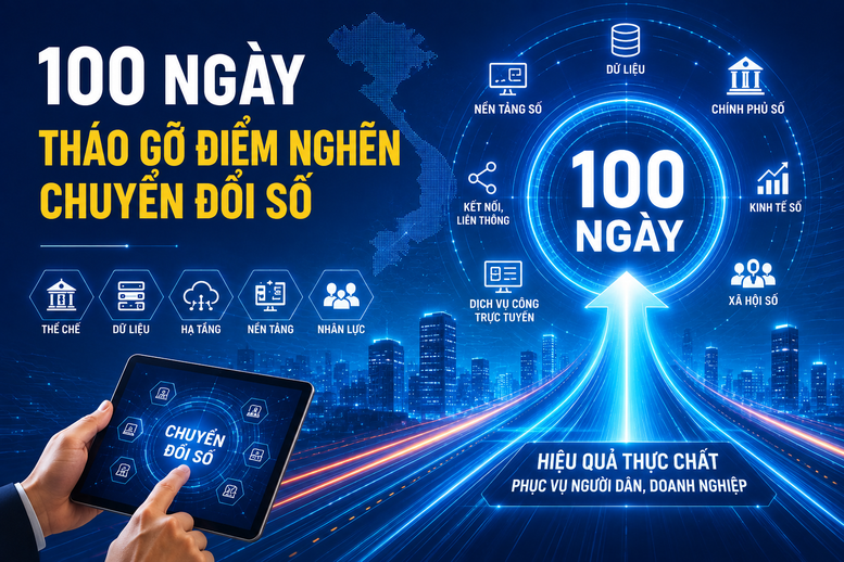 Triển khai cao điểm 100 ngày xử lý các điểm nghẽn về chuyển đổi số