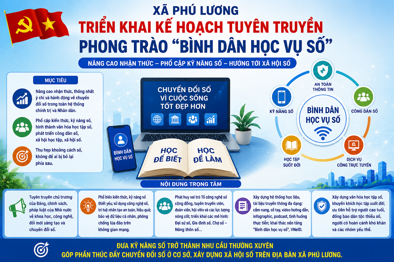 XÃ PHÚ LƯƠNG TRIỂN KHAI KẾ HOẠCH TUYÊN TRUYỀN PHONG TRÀO “BÌNH DÂN HỌC VỤ SỐ”