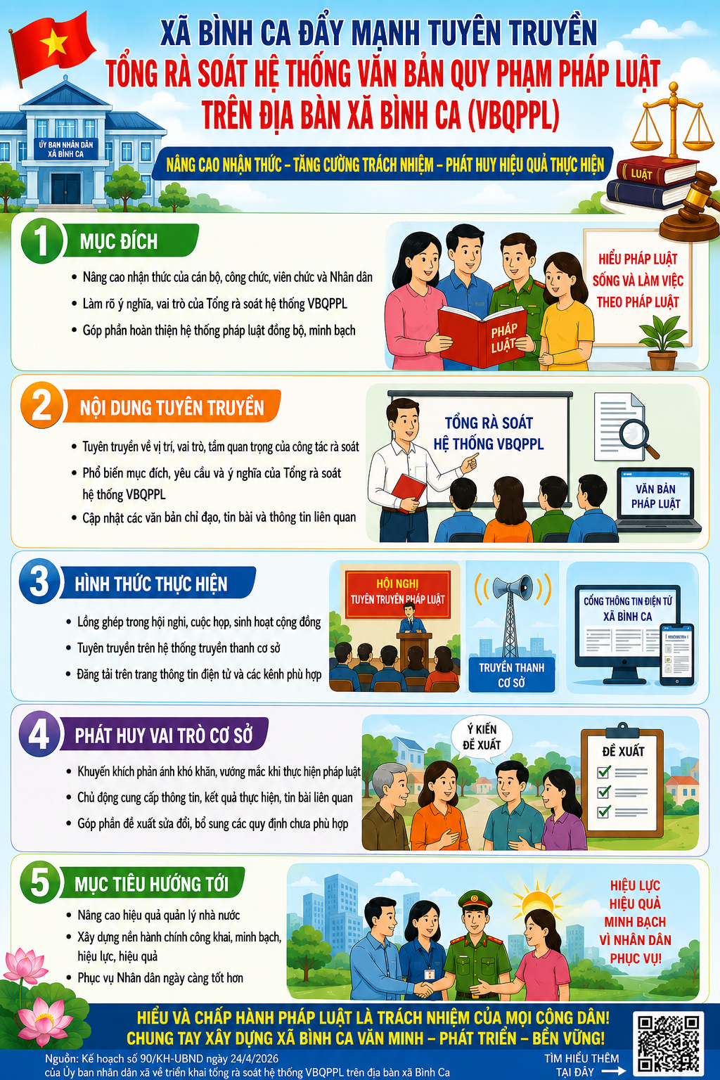 Tuyên truyền tổng rà soát hệ thống văn bản quy phạm pháp luật trên địa bàn xã Bình Ca (VBQPPL)