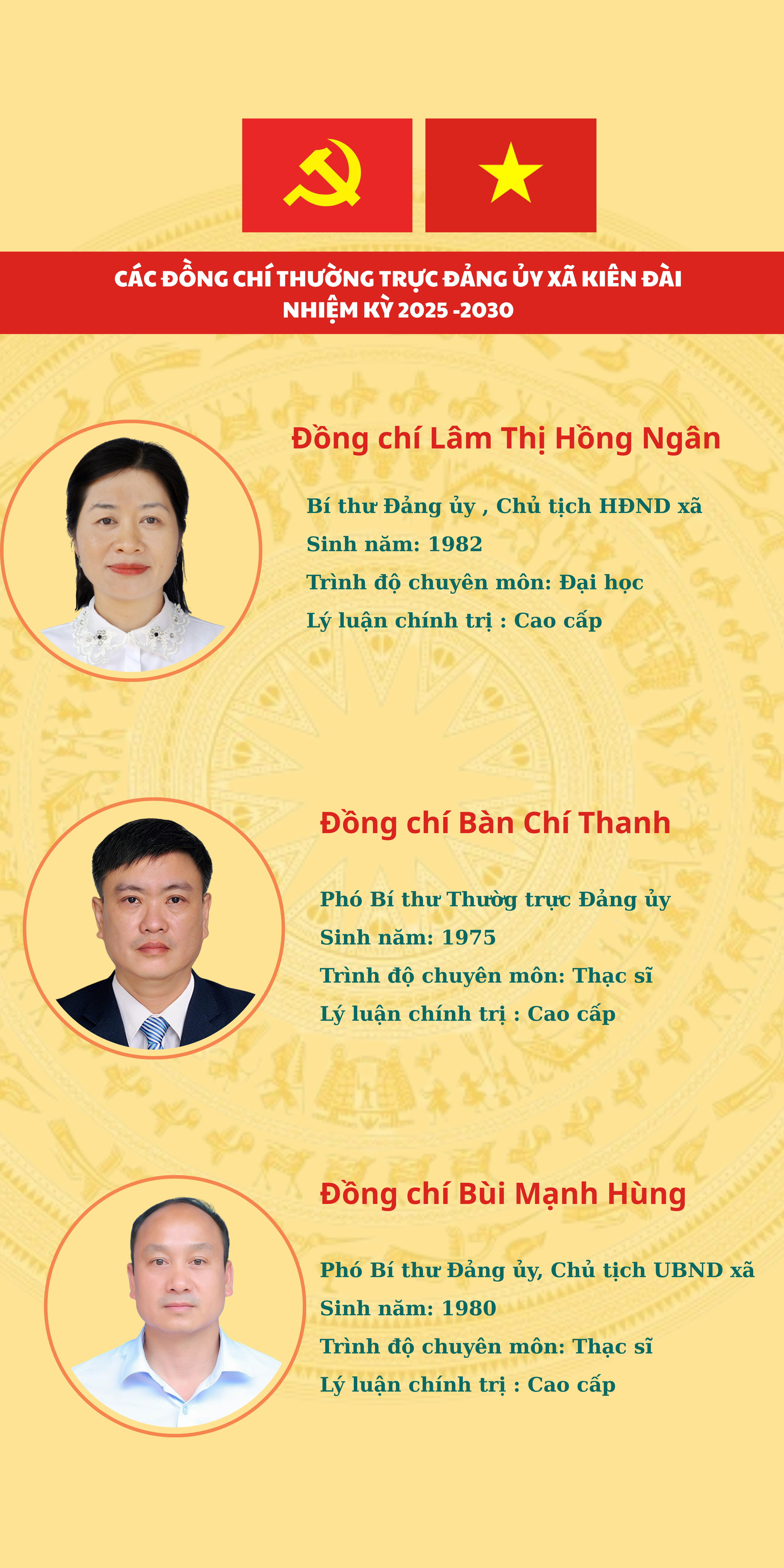 Ban chấp hành Đảng bộ xã Kiên Đài, nhiệm kỳ 2025-2030