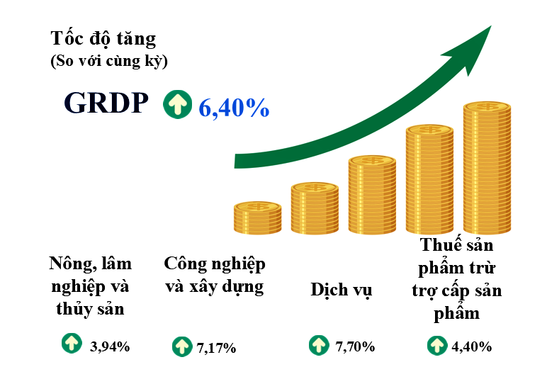 Tuyên Quang phấn đấu tăng trưởng GRDP năm 2026 đạt 10,17%